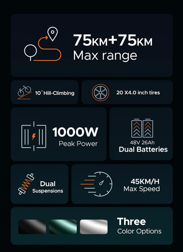 ENGWE M20 75KM+75KM Max Speed 25 km/h Dual Suspension Long Range E - bike - BikeVentures