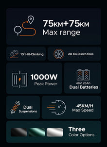 ENGWE M20 75KM+75KM Max Speed 25 km/h Dual Suspension Long Range E - bike - BikeVentures