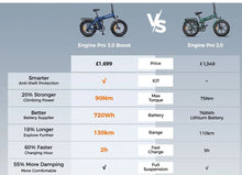 ENGWE - Engine Pro 3.0 Boost -Folding -Full Suspension E-Bike - BikeVentures